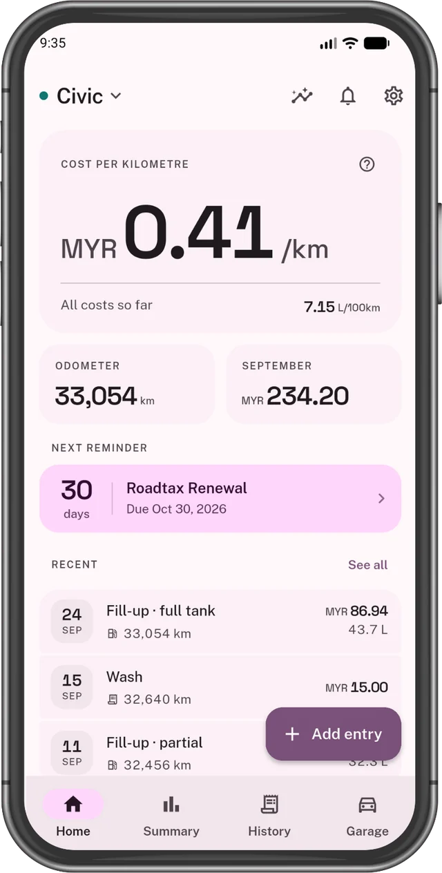 OdoTick home screen: the car costs MYR 0.41 per km, with a road tax reminder due in 30 days
